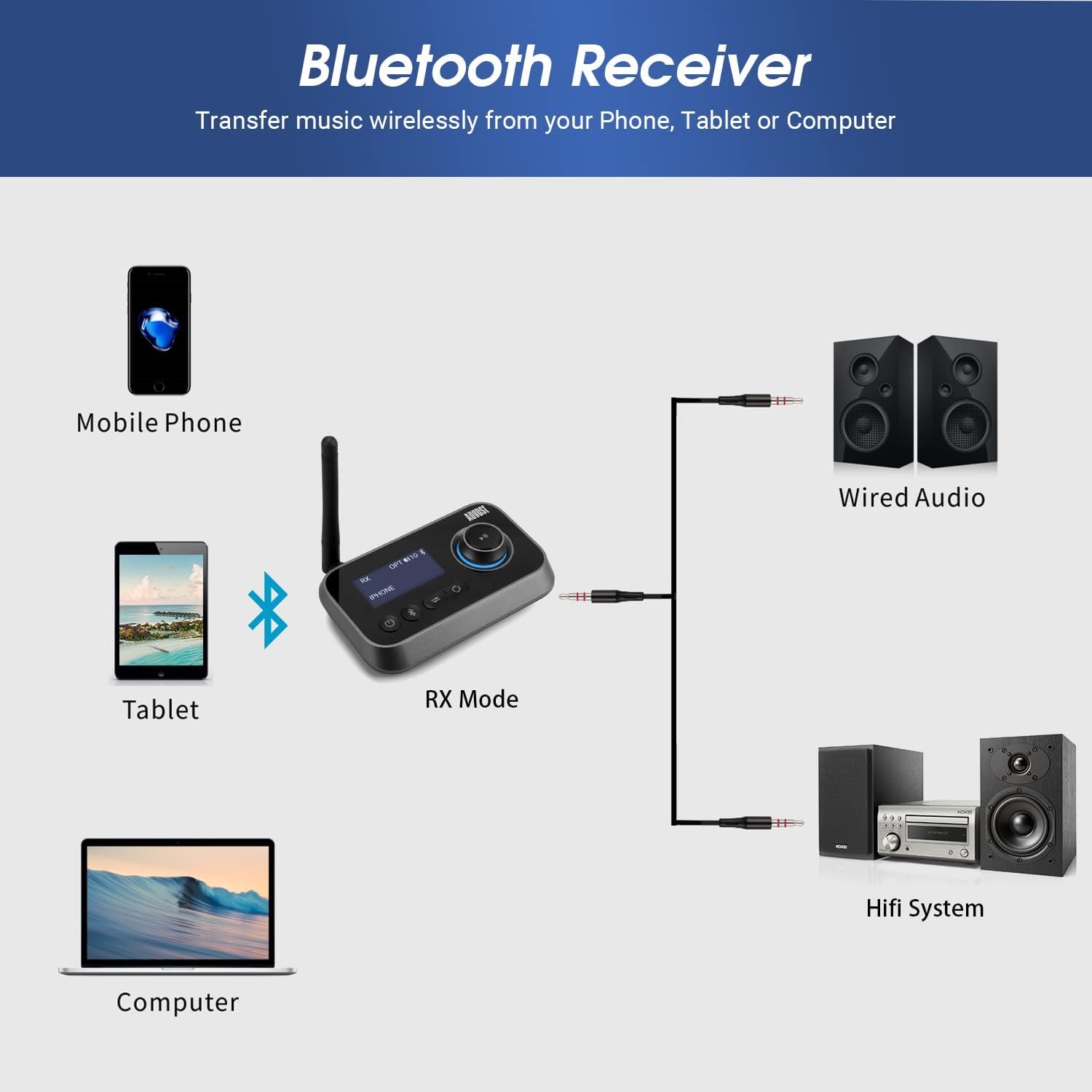 Thumbnail 2 de August MR280 Bluetooth 5.0 Audioadapter — Sender/Empfänger