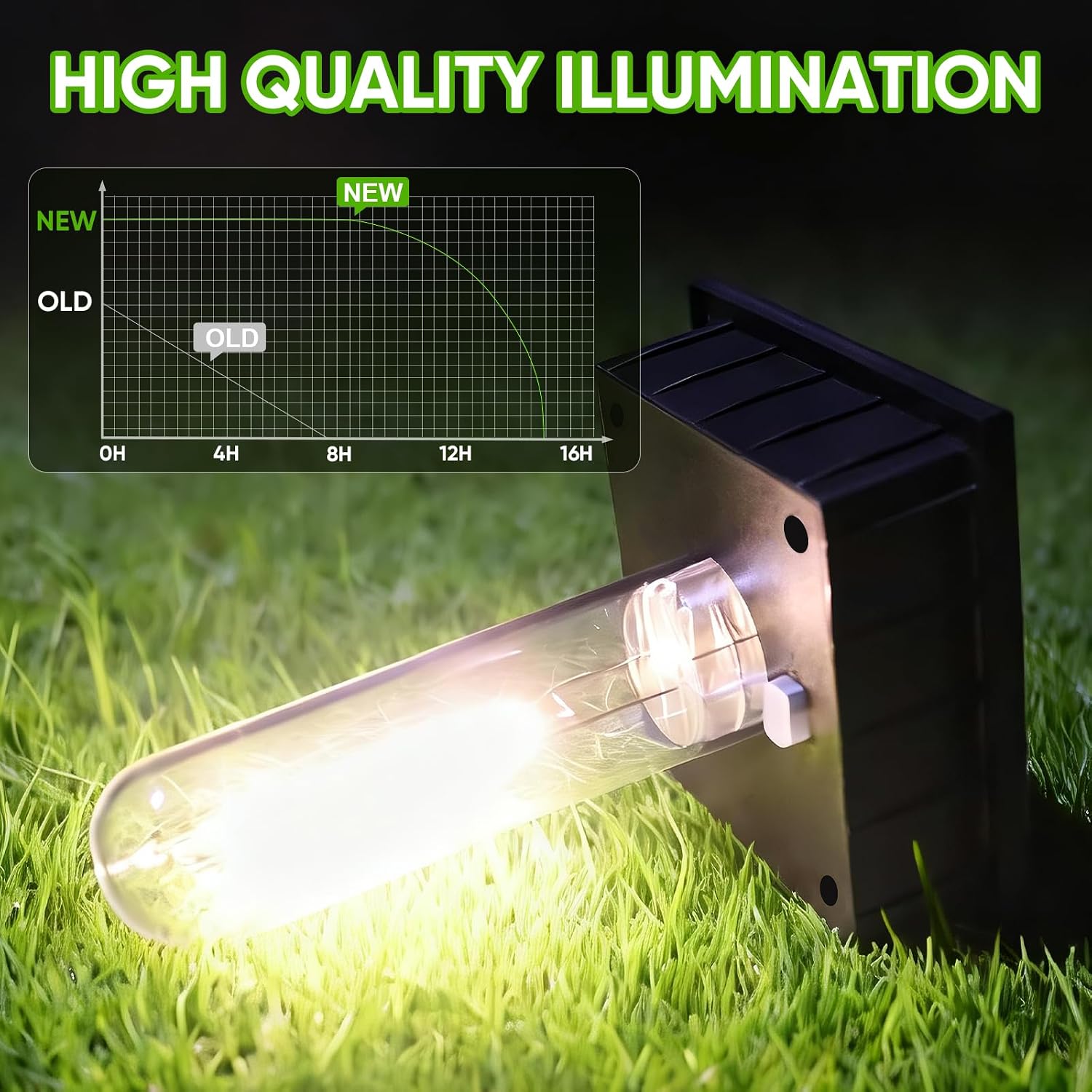 Detalle 2 de Yorezcop PW-04 Solar Pathway Lights, 8-Pack, Waterproof, 3 Height Options
