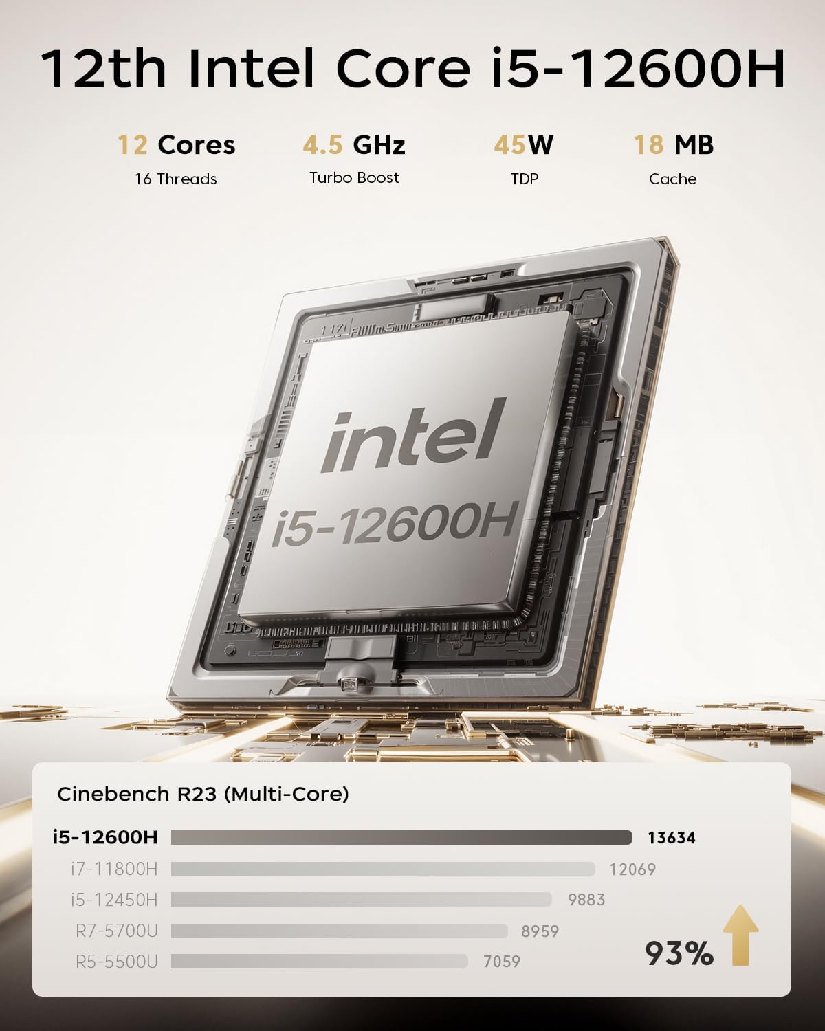 Detalle de ACEMAGIC K1 Mini PC Core i5 12600H 1 TB