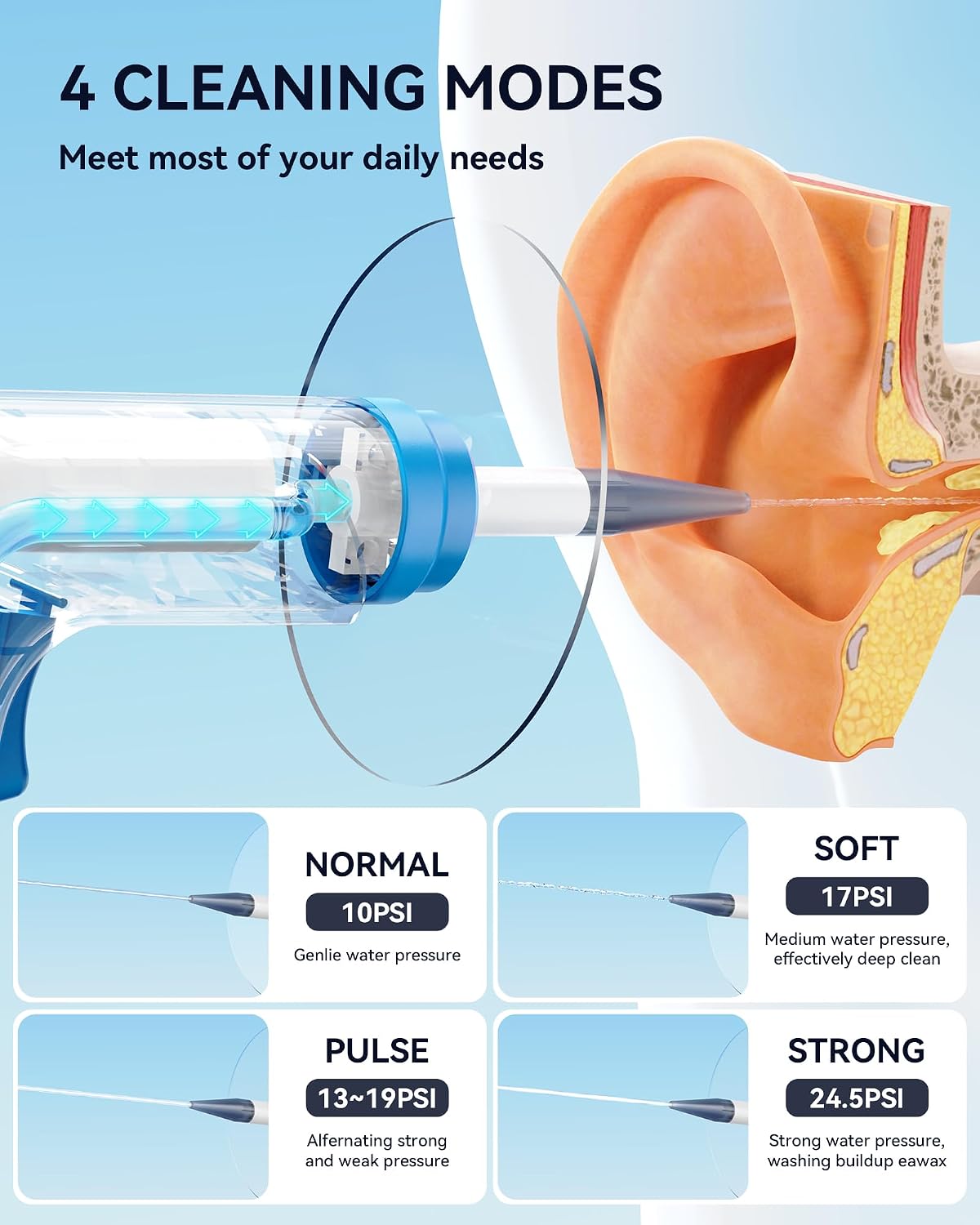 Detalle 2 de KAUGIC Electric Ear Wax Removal Kit, 4 Modes, 500 mL Tank and 10 Tips
