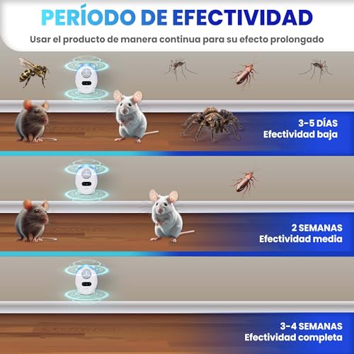 Detalle de ENVOLME Repelente ultrasonico contra cucarachas, roedores y mosquitos (modo silencioso)