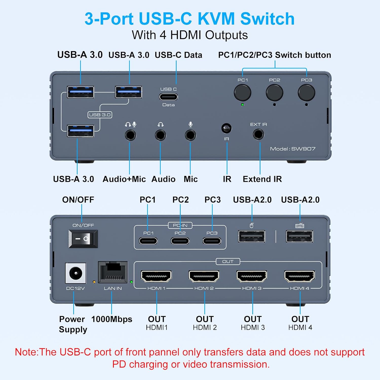 Detalle 2 de TJCXELE USB-C KVM Docking Station for 3 Computers and 4 4K Displays