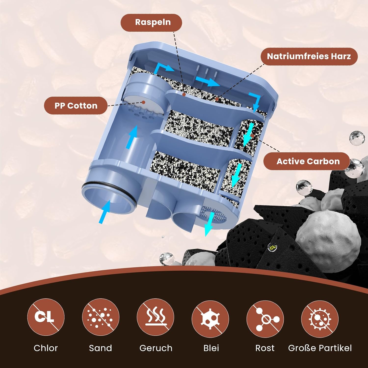 Detalle 1 de GOLDEN ICEPURE CMF009 waterfilters voor koffiemachines, actieve kool, set van 4