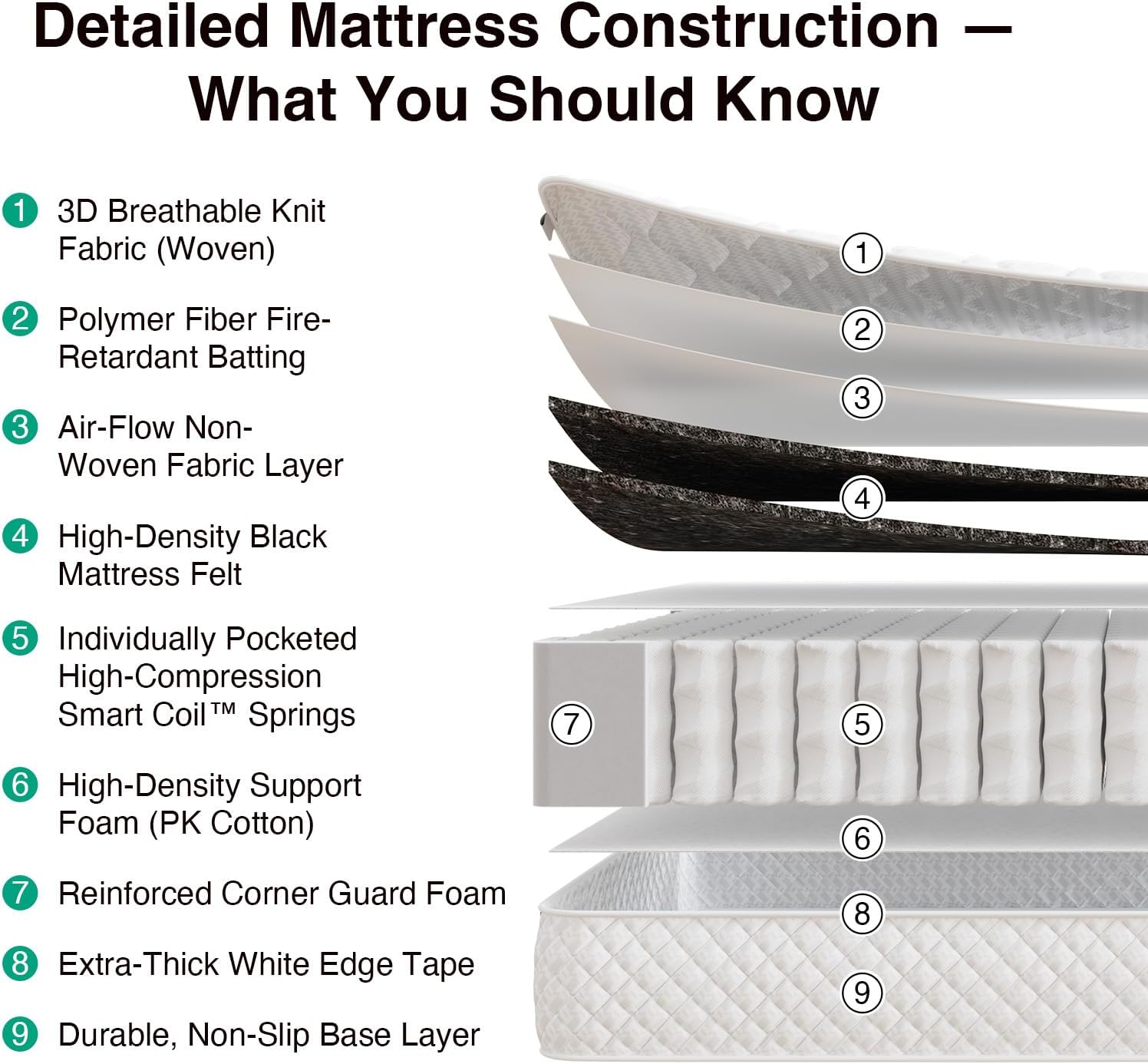 Thumbnail 3 de Novilla 4FT6 Double Hybrid Pocket Sprung Mattress (20cm) – Medium Firm, Hybrid comfort, Oeko-Tex certified