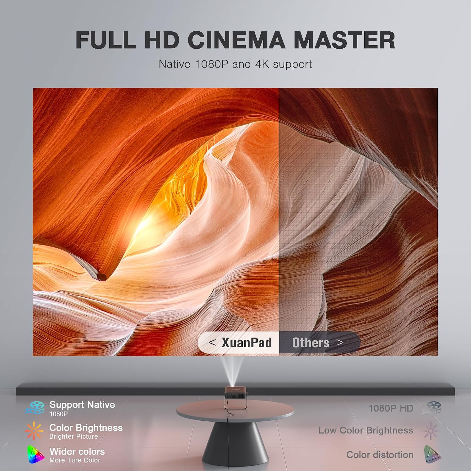 Detalle 2 de XuanPad Mini Projector with Native 1080p