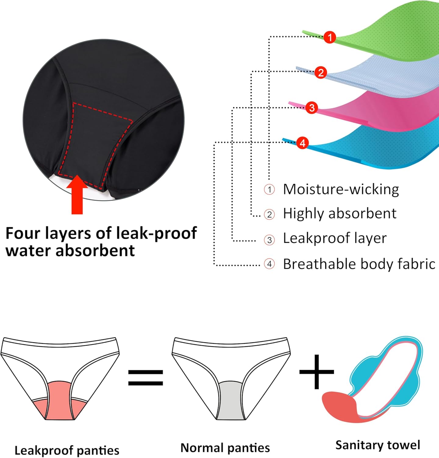 Thumbnail 2 de Beautikini Period Swimwear: Leakproof 3" High Waist Swim Shorts for Teens and Women