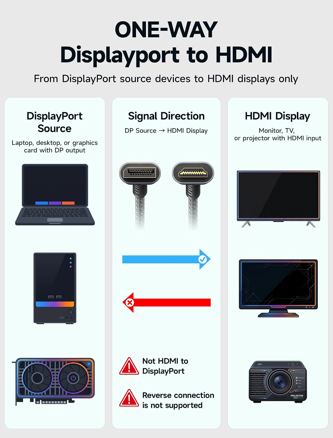 Detalle 1 de JSAUX 4K DisplayPort to HDMI Cable 3M