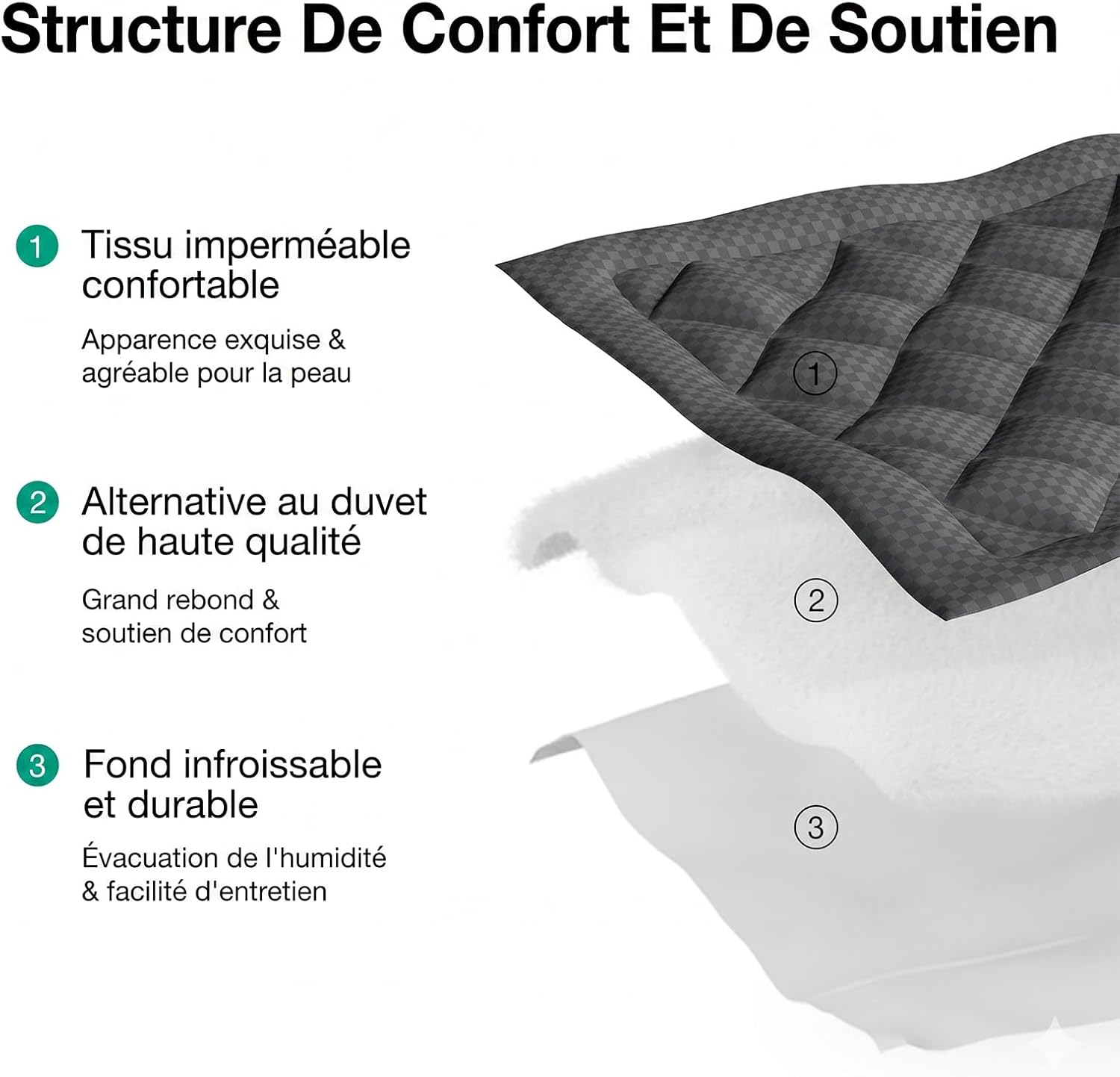 Detalle 1 de Novilla Surmatelas 140x190 cm – Surmatelas 3D en Microfibre, respirant et rafraîchissant, poche 30 cm, Gris foncé