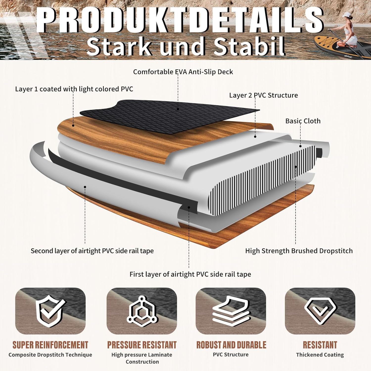 Thumbnail 1 de ALLPICK Premium SUP Board Set