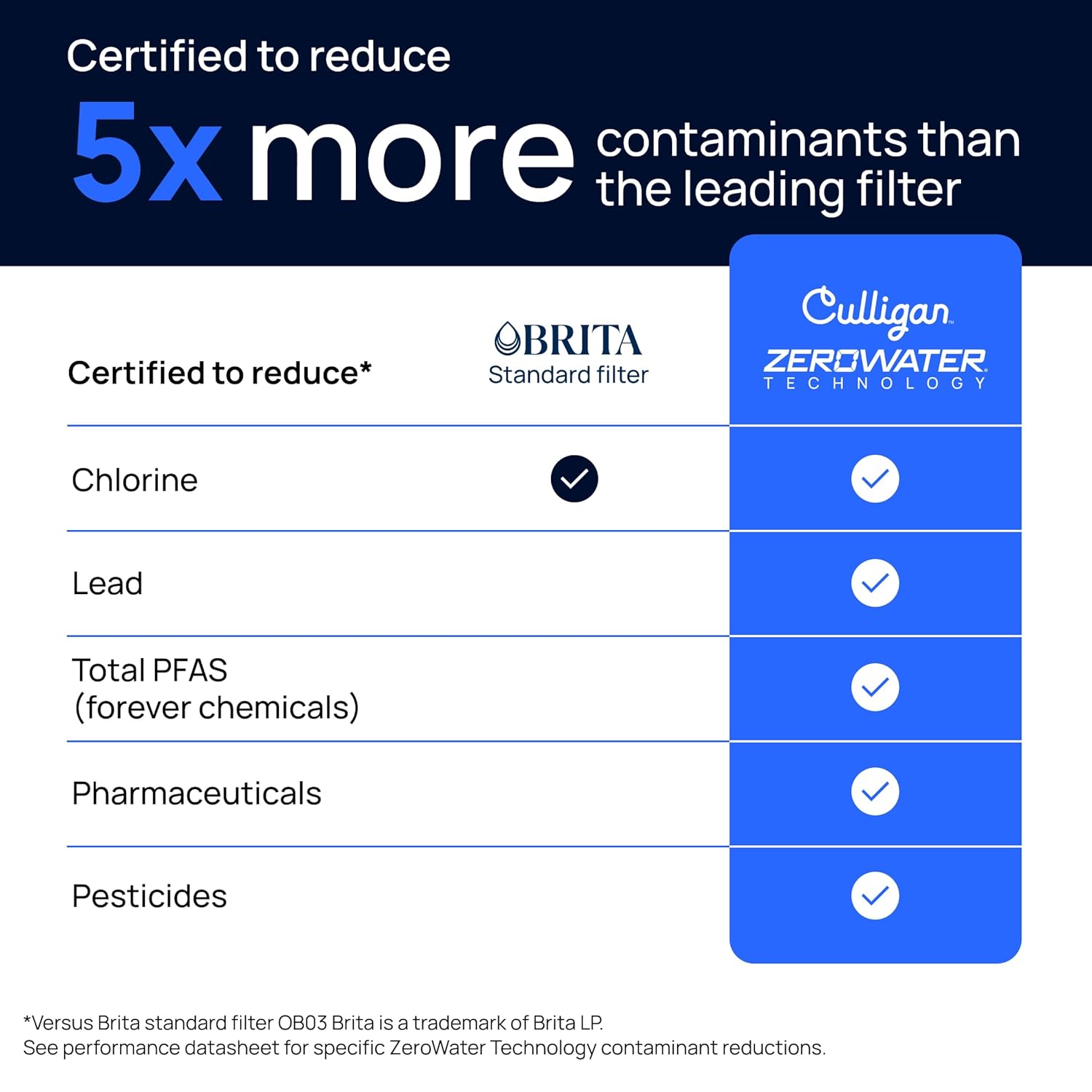 Thumbnail 4 de Culligan ZeroWater 12-Cup Pitcher