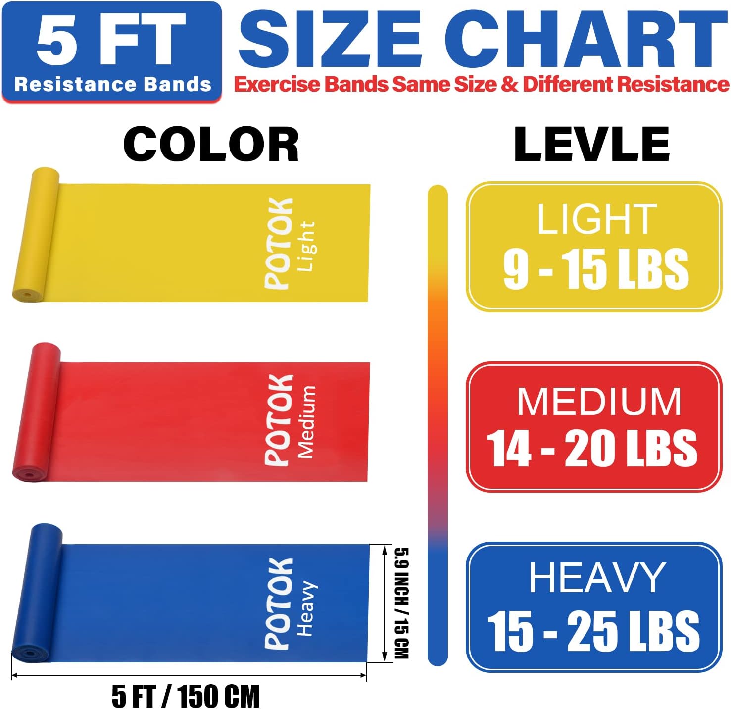 Detalle 2 de Resistance Exercise Band Kit (3Pack) for Strength Training, Pilates, Mobility & Rehab