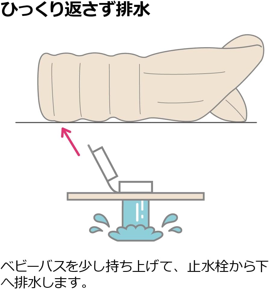 Thumbnail 6 de リッチェル ふかふかベビーバス プラスK 120392 新生児向けエア式ベビーバス ベージュ