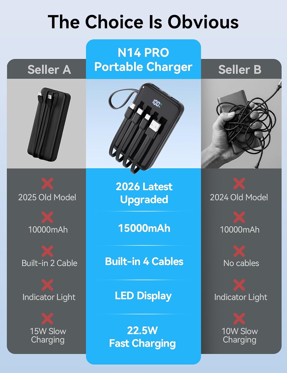 Thumbnail 1 de YBYP Portable Charger, 15,000mAh
