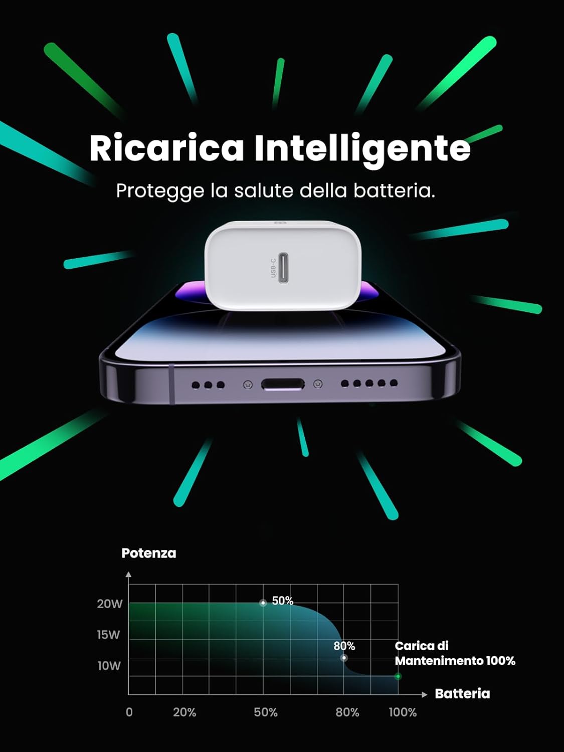 Thumbnail 2 de UGREEN Zapix 20W Caricatore USB C
