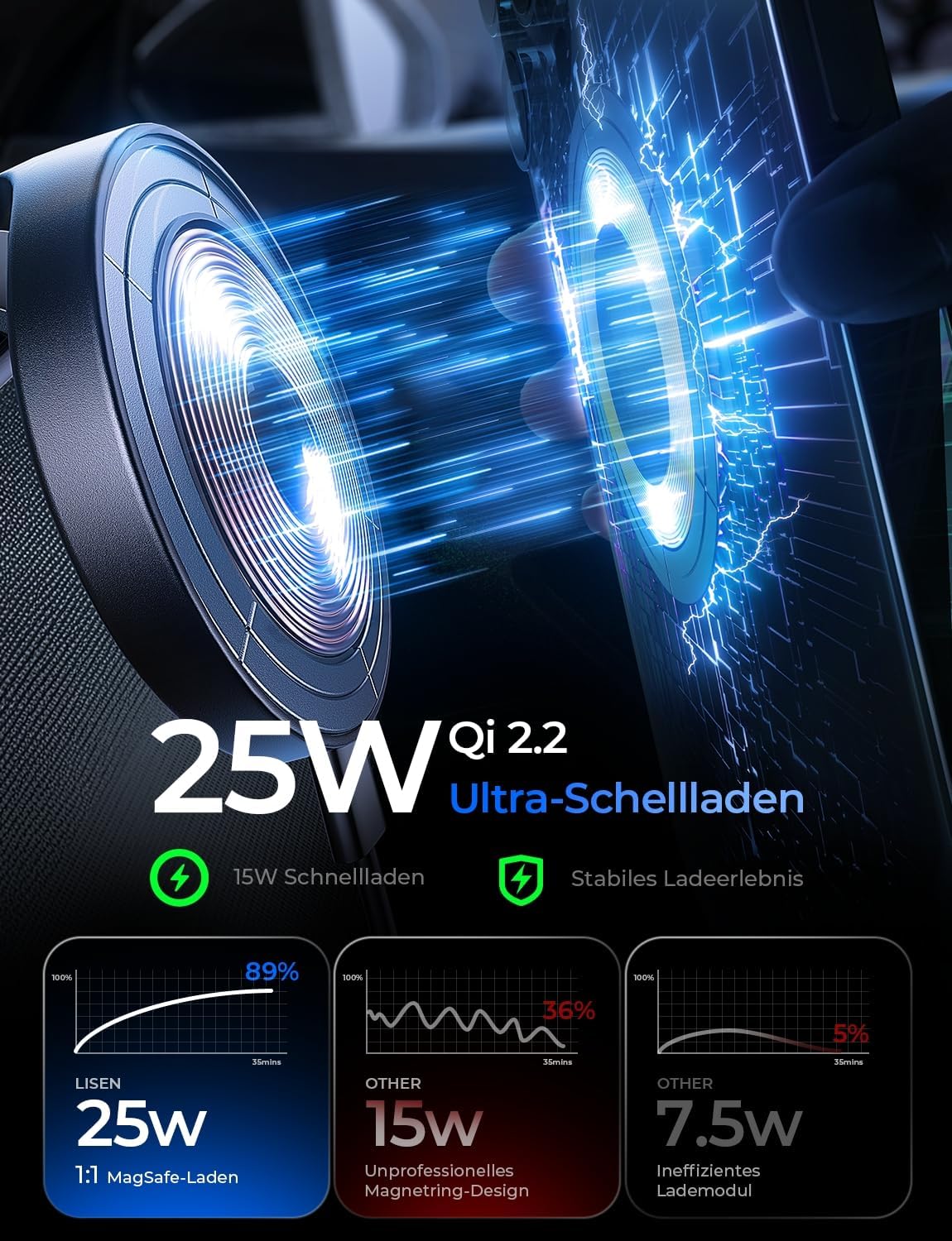 Detalle de LISEN Handyhalterung Auto mit Ladefunktion – MagSafe Halterung mit Vakuumbasis, Qi2.2 25W & 24 N52 Magnete