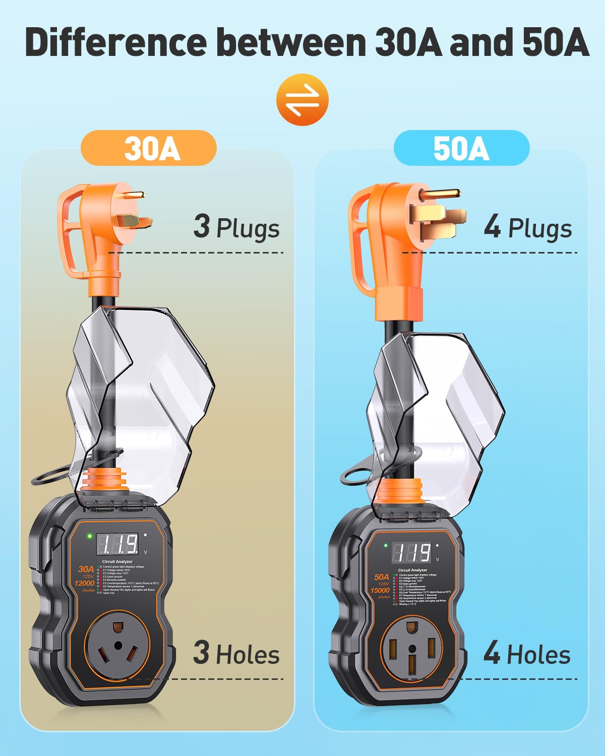 Thumbnail 6 de GEARGO 3rd-Gen 30 Amp RV Surge Protector with LED Display