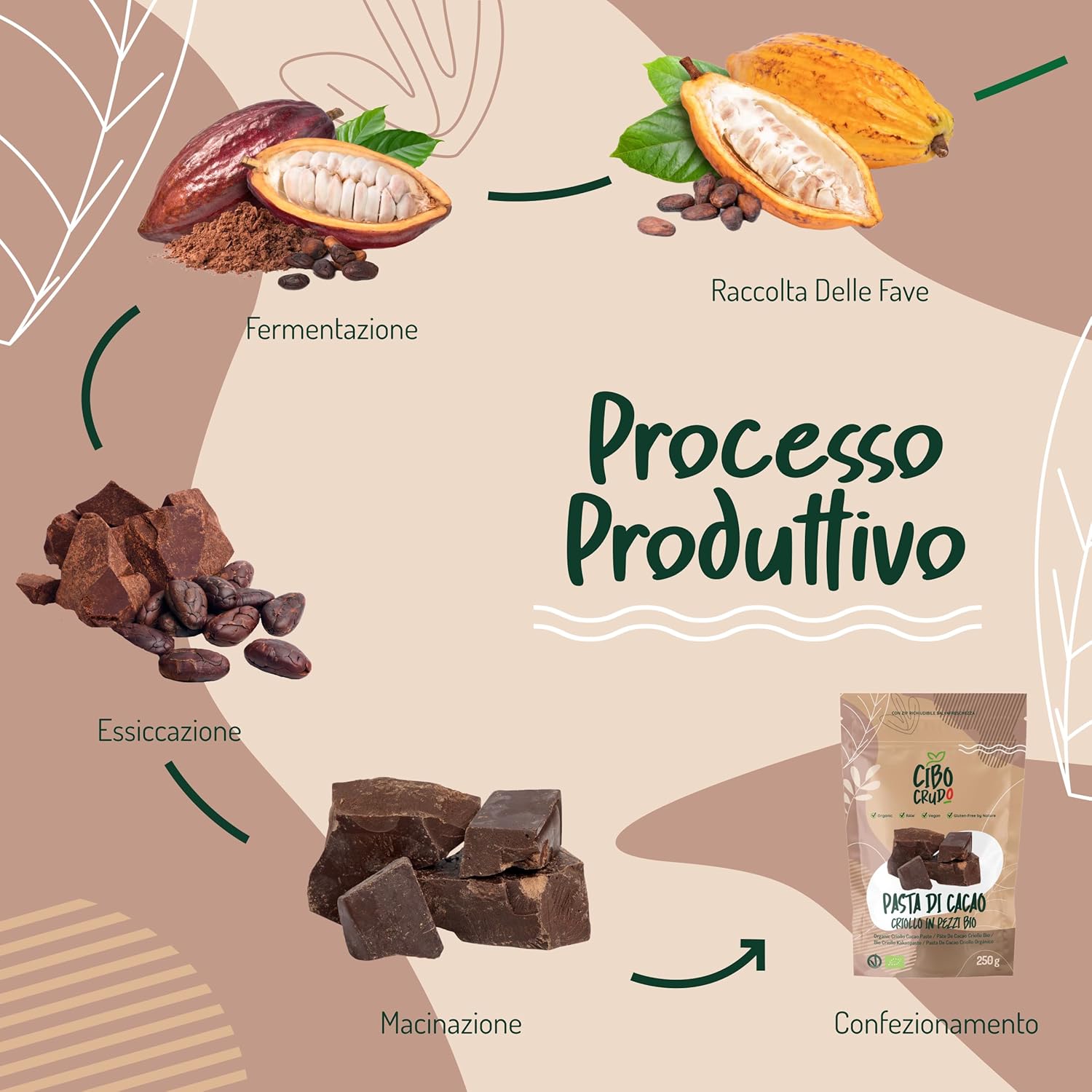Thumbnail 4 de Pasta di Cacao Criollo biologico in pezzi 250 g (100% cacao crudo) – per dolci, biscotti e dessert