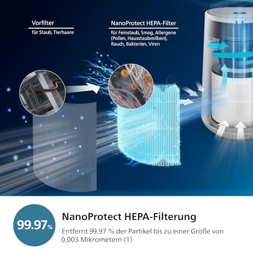 Detalle 2 de Philips Luftreiniger 600 Serie mit SmartSensor – effektiv, leise und energieeffizient für Räume bis 44 m²