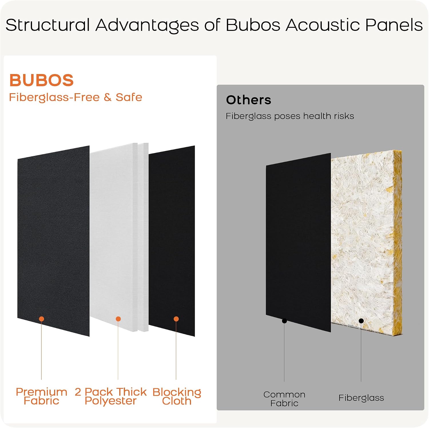 Thumbnail 5 de BUBOS 2-Pack Fabric Acoustic Panels, 23.6 x 11.8 x 1-Inch, Self-Adhesive