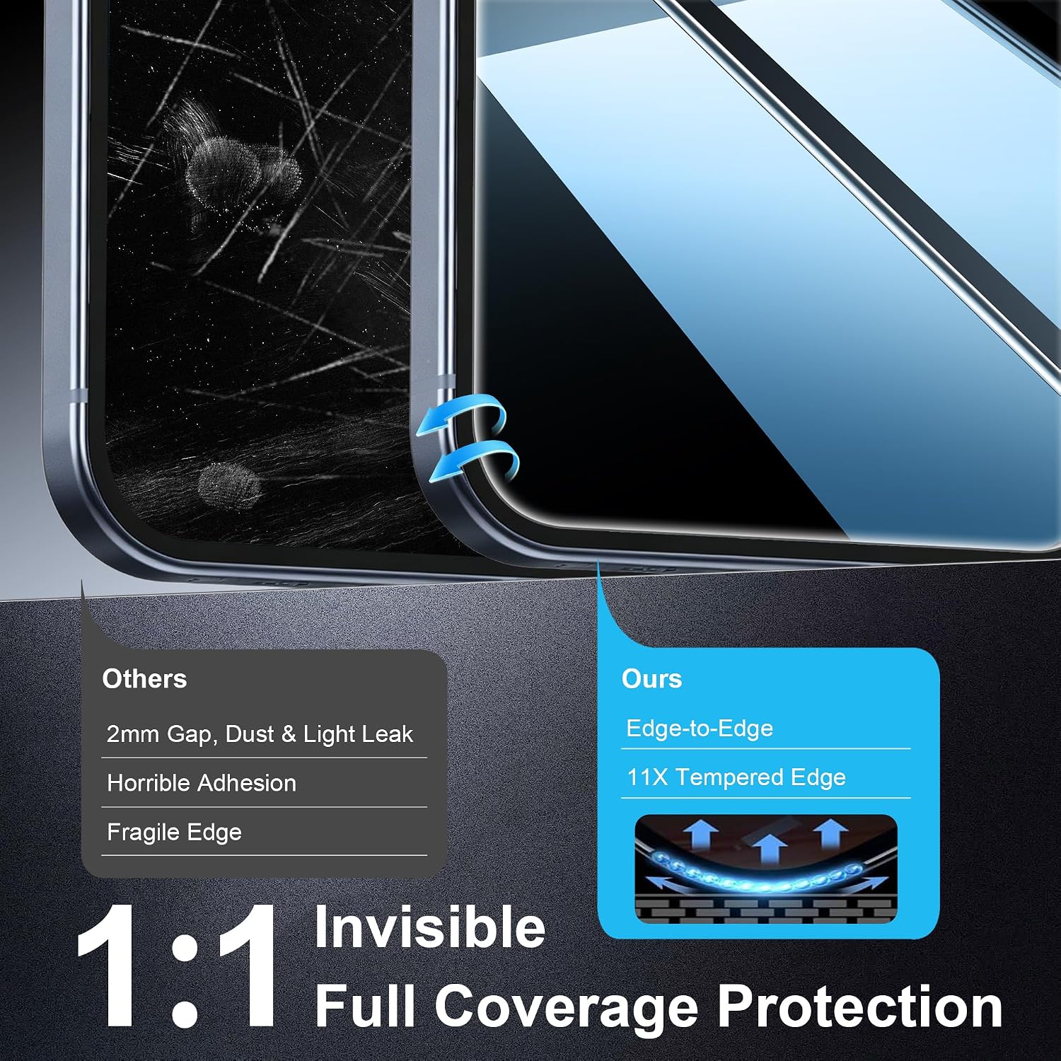 Detalle 2 de JavoYion Google Pixel 10 Pro XL-6.8 inch Privacy Screen Protector, 9H Glass