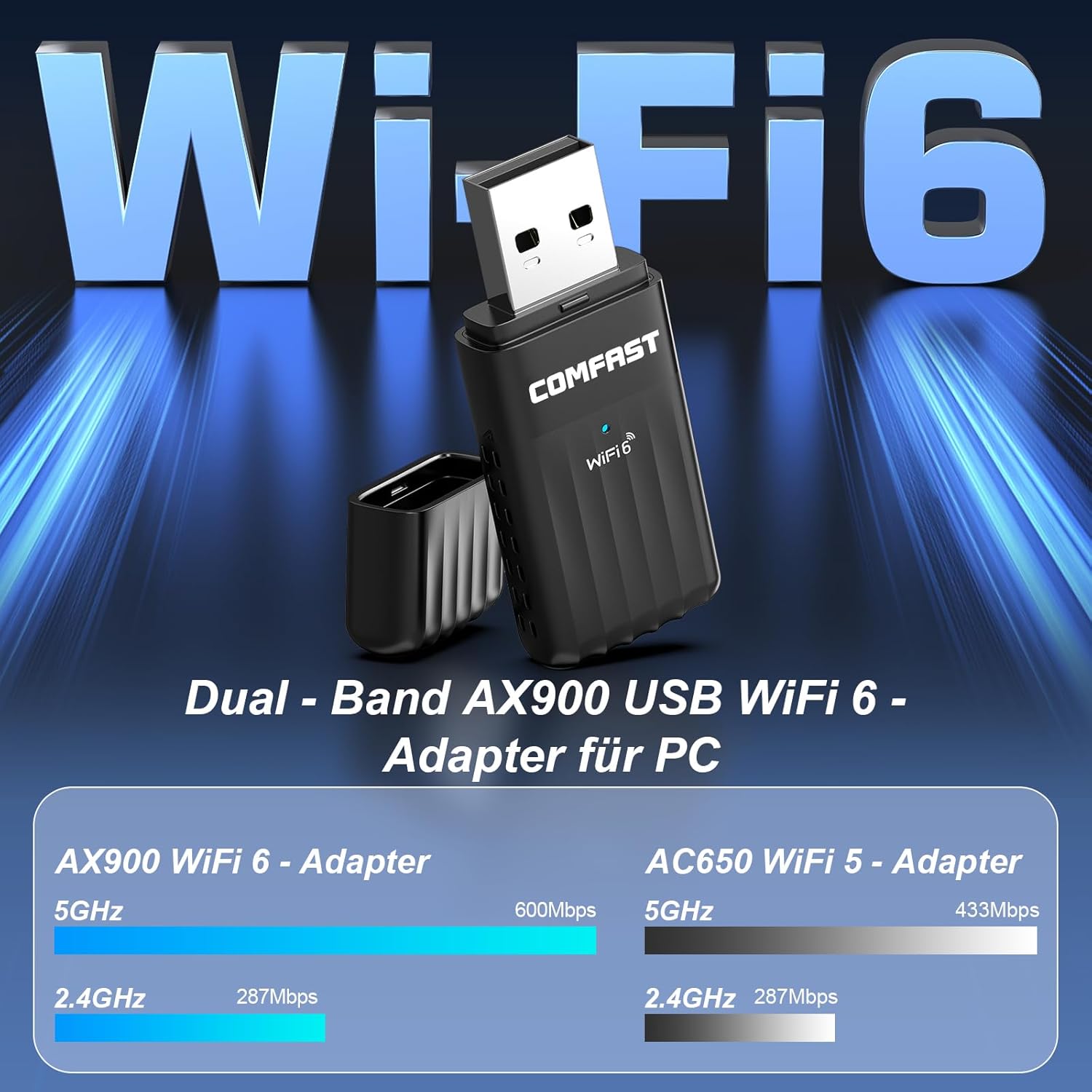 Detalle de COMFAST WiFi 6 USB WLAN Stick (Dual Band) mit integrierter Antenne, MU‑MIMO und Bluetooth 5.3 für Windows 10/11