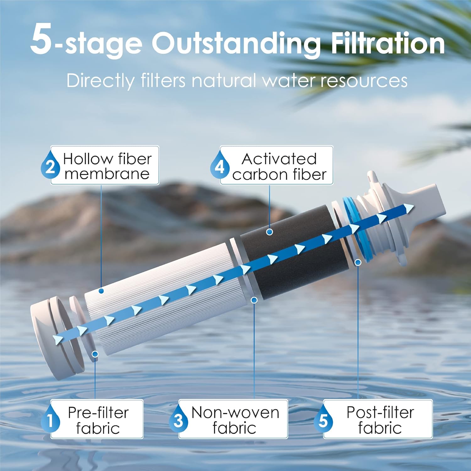 Thumbnail 2 de Waterdrop Water Filter Camping