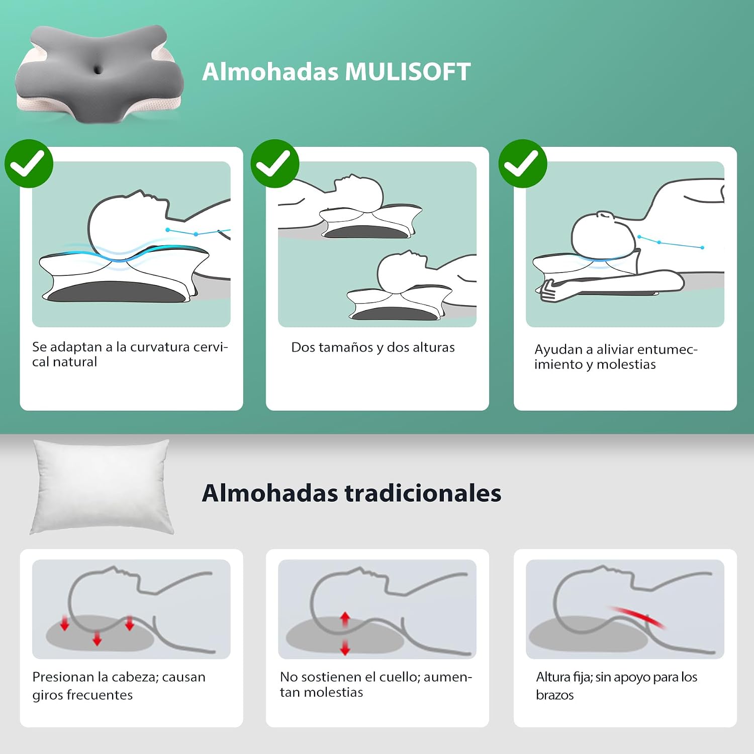 Detalle de MULISOFT Almohada Cervical 2 en 1: Ergonómica, espuma viscoelástica y funda de seda fría