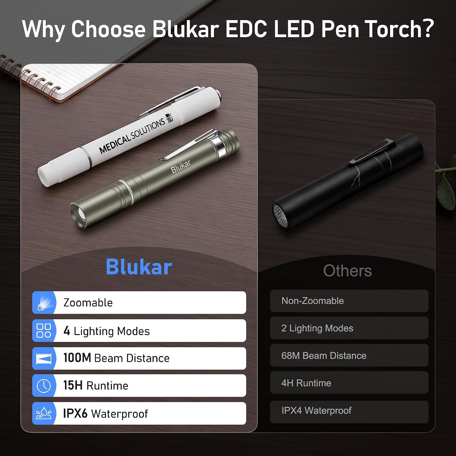 Detalle 2 de Blukar K9171 Mini Pen Torch, Rechargeable LED, 4 Modes and Zoomable Focus