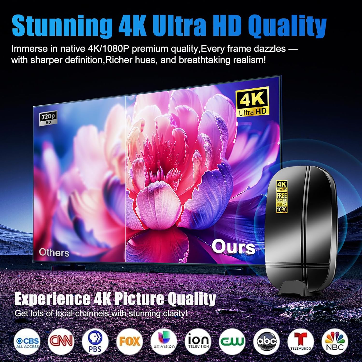 Detalle 2 de 2026 Upgraded TV Antenna: Indoor/Outdoor Digital HD Antenna for 4K/1080p Local Channels