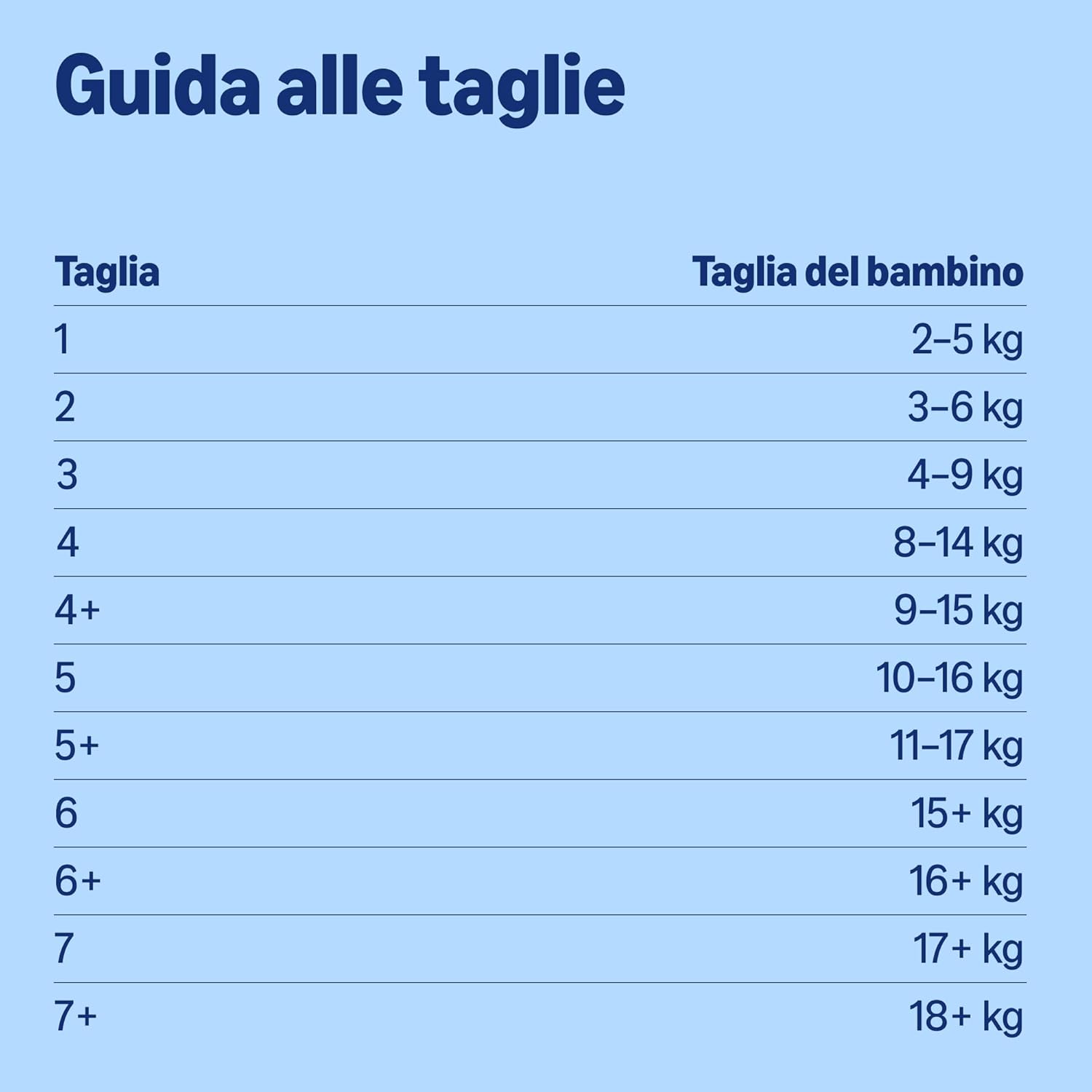 Detalle de By Amazon - 112 Ultra Dry Nappies, Taglia 7 (oltre 17 kg) – Quota multipack 2x56
