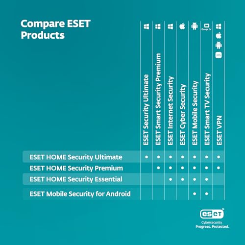 Thumbnail 1 de ESET HOME SECURITY Essential 2026 for 1 Device (1 Year) – Practical, quiet protection for everyday banking and browsing