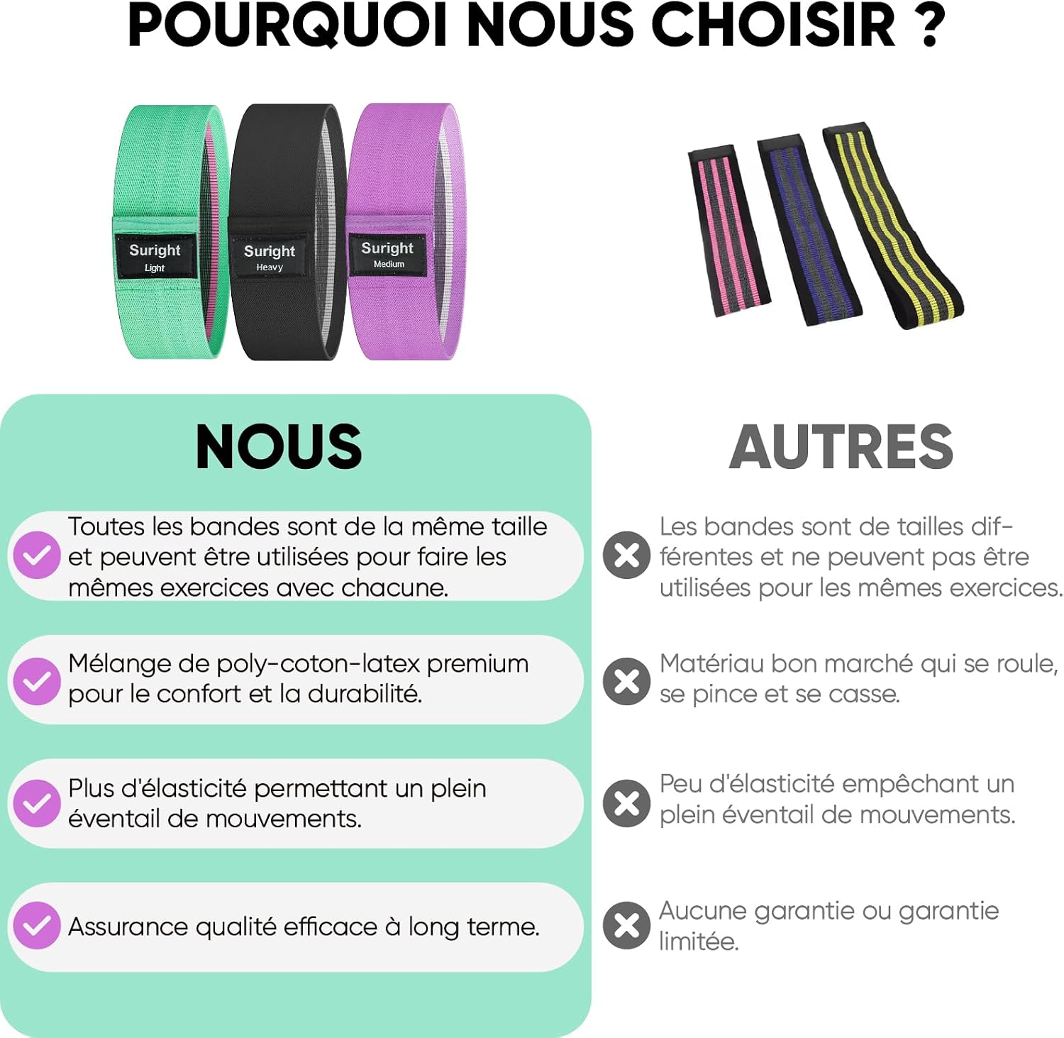 Detalle de Suright Bande Elastique Musculation en Tissu – Bande Élastique Fitness à 3 niveaux