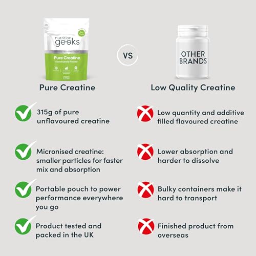 Detalle de Nutrition Geeks Pure Creatine Monohydrate Powder – 315g (90 Servings), Unflavoured, Micronised & Easy to Dissolve