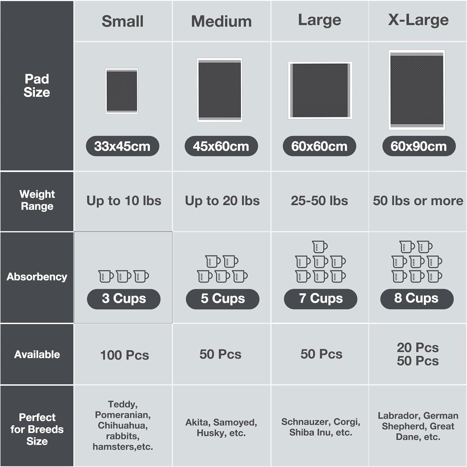 Thumbnail 5 de Flying Paws Trainingsunterlagen Einweg-Welpenunterlagen mit Aktivkohle, 60×60 cm (L, 50 Stück)