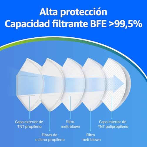 Thumbnail 1 de ADESTE – 50 Mascarillas FFP2 NR D Blancas: protección fiable con certificación CE
