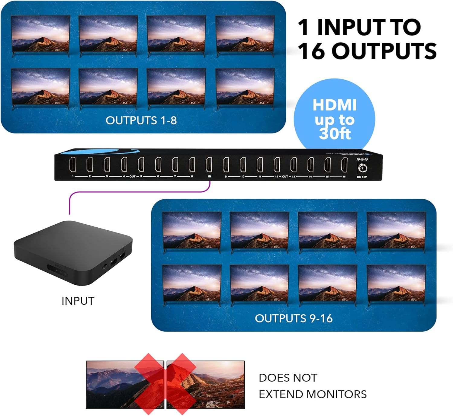 Thumbnail 1 de OREI UHDS-1016 1x16 4K HDMI Splitter (HDMI 2.0, HDCP 2.2) — 4:4:4, 4K @ 60Hz Duplication