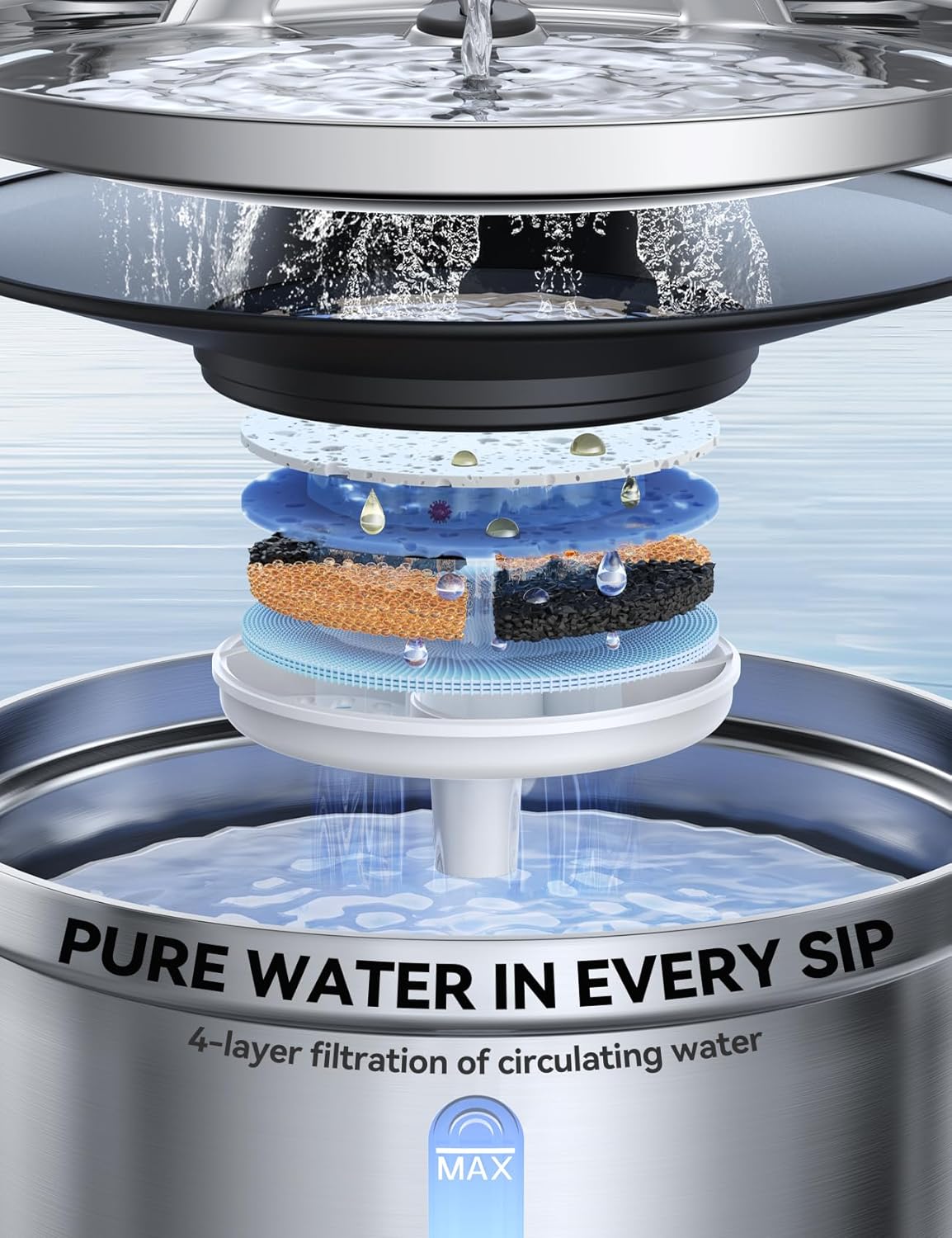 Thumbnail 5 de FEELNEEDY Fuente de Agua 3,5 L 🚰