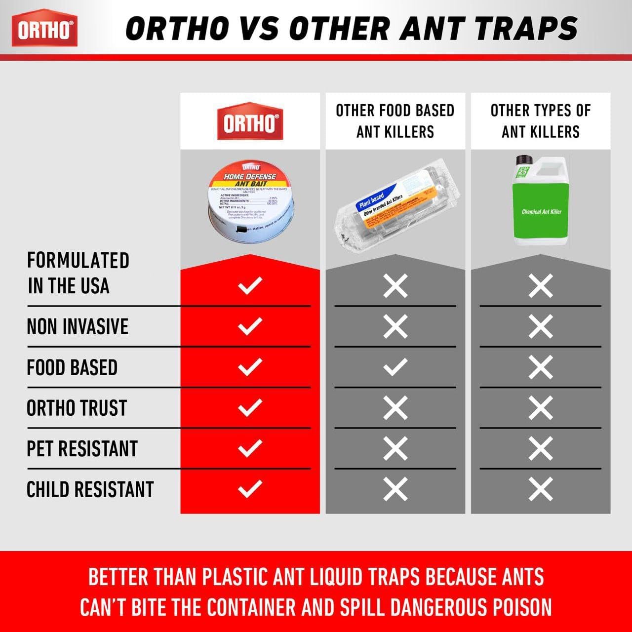 Detalle 2 de Ortho Home Defense Ant Traps, Metal Bait Stations for Indoor and Outdoor Use
