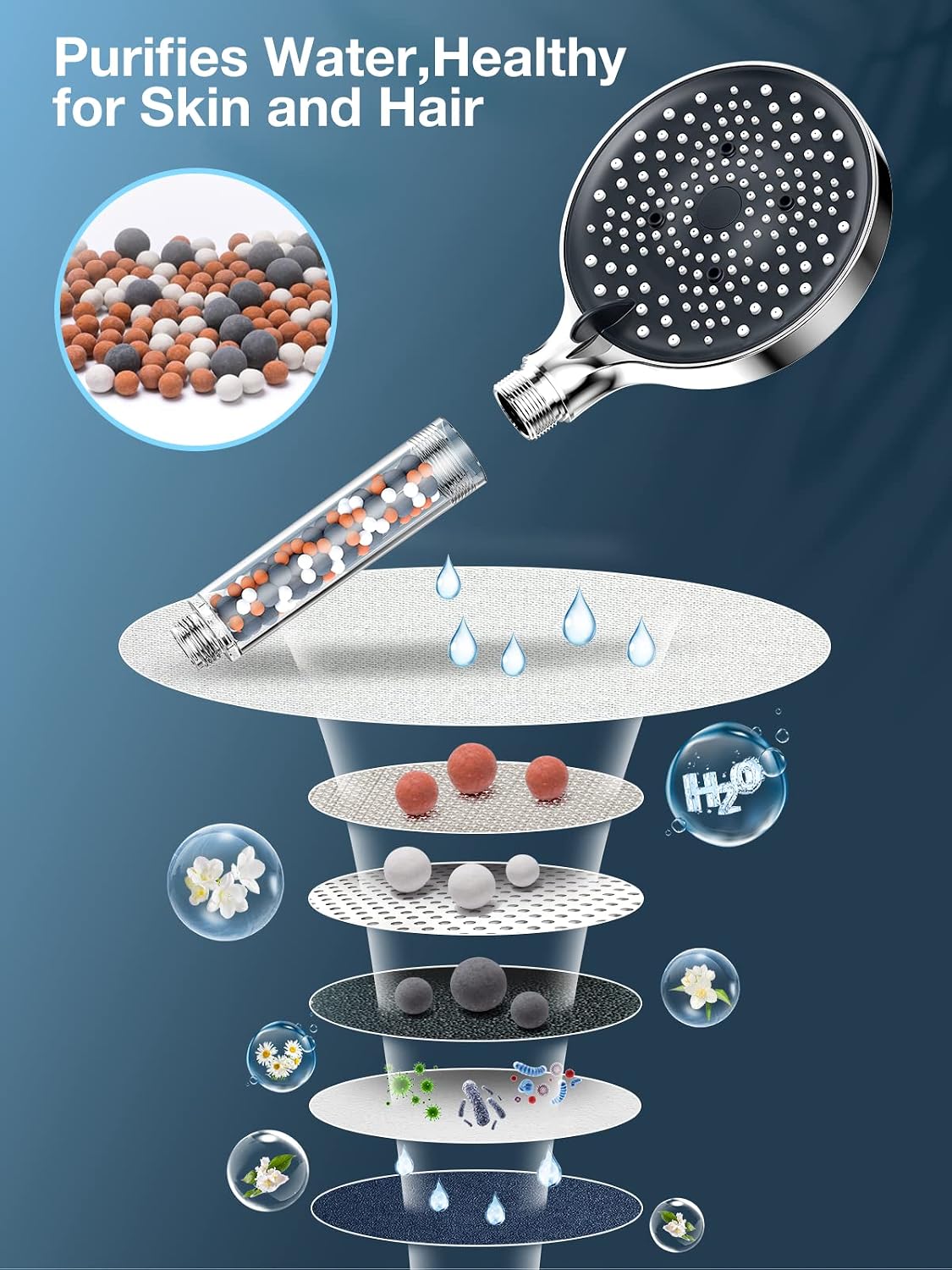 Detalle 1 de YEAUPE PRO Filter Shower Head 130mm