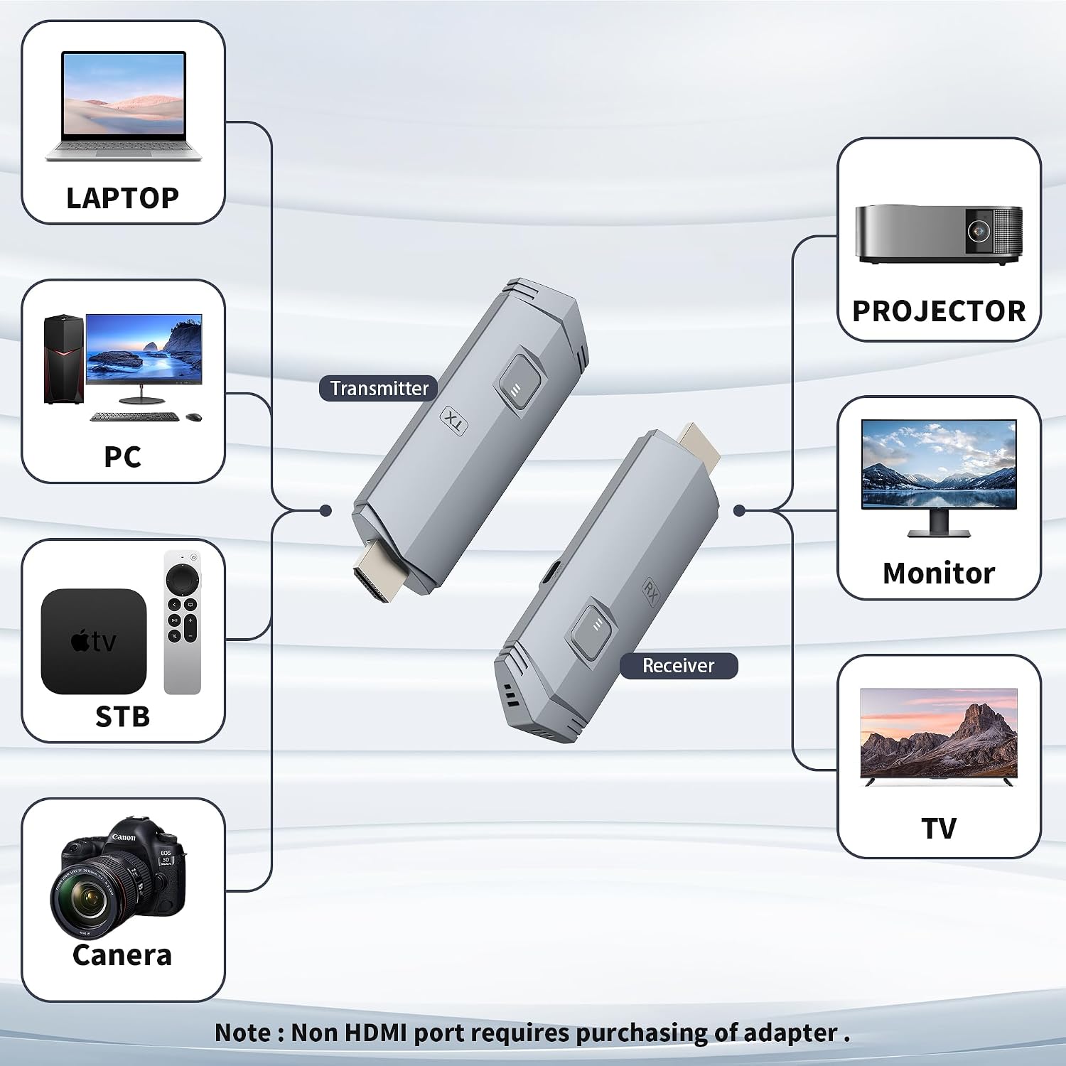 Thumbnail 2 de Wireless HDMI Transmitter and Receiver 4K Plug & Play