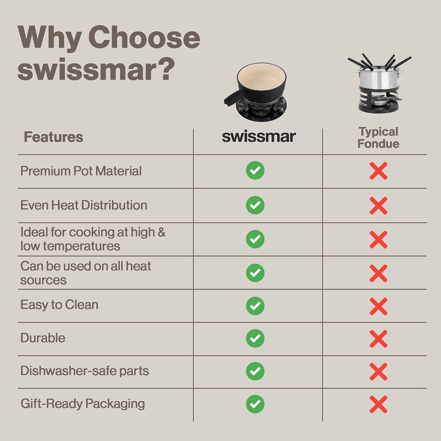 Thumbnail 6 de Swissmar Lugano Cast Iron Cheese Fondue Set, 9-Piece (2 QT) in Matte Black