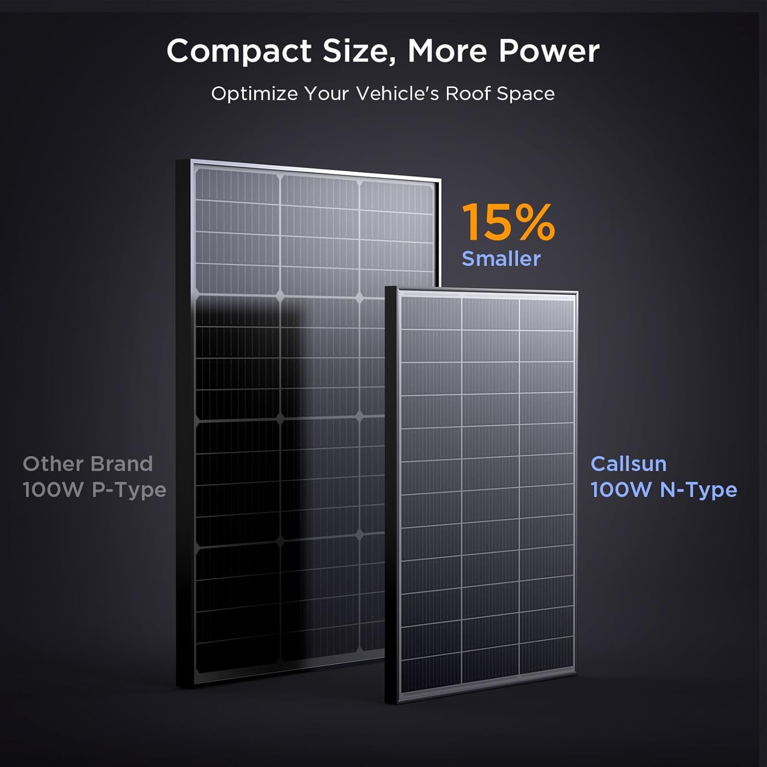 Detalle de Callsun N-Type 16BB 200W Solar Panel (2×100W) for RV, Van, Marine & Off-Grid 12/24V Systems