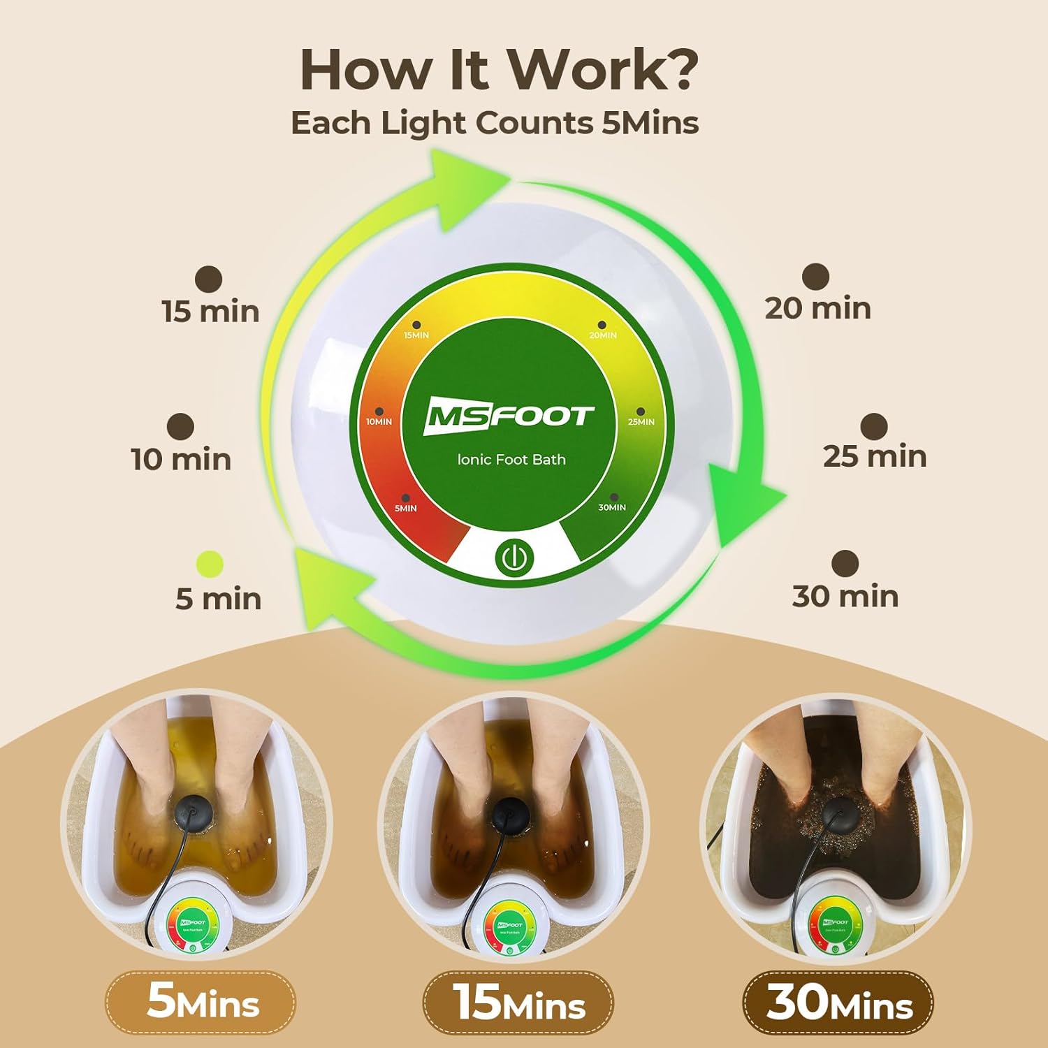 Detalle de MSFOOT Upgraded Ionic Foot Bath Detox Machine (No Salt Limit, 30-Min Auto Spa) with Liners & Detox Sea Salt
