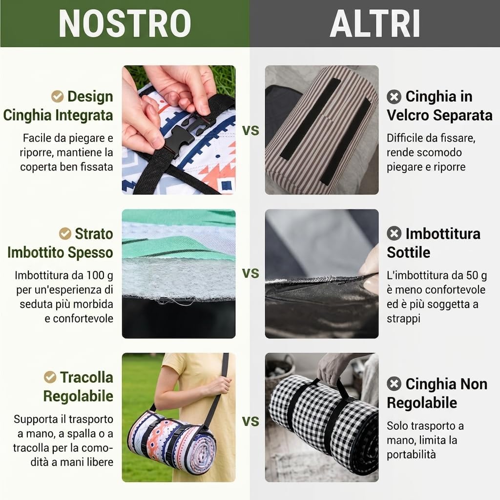 Detalle 2 de Wolfwise Telo Picnic Impermeabile 200x200 cm – Stuoia Campeggio Pieghevole con Cinghie Regolabili e Tracolla, Blu