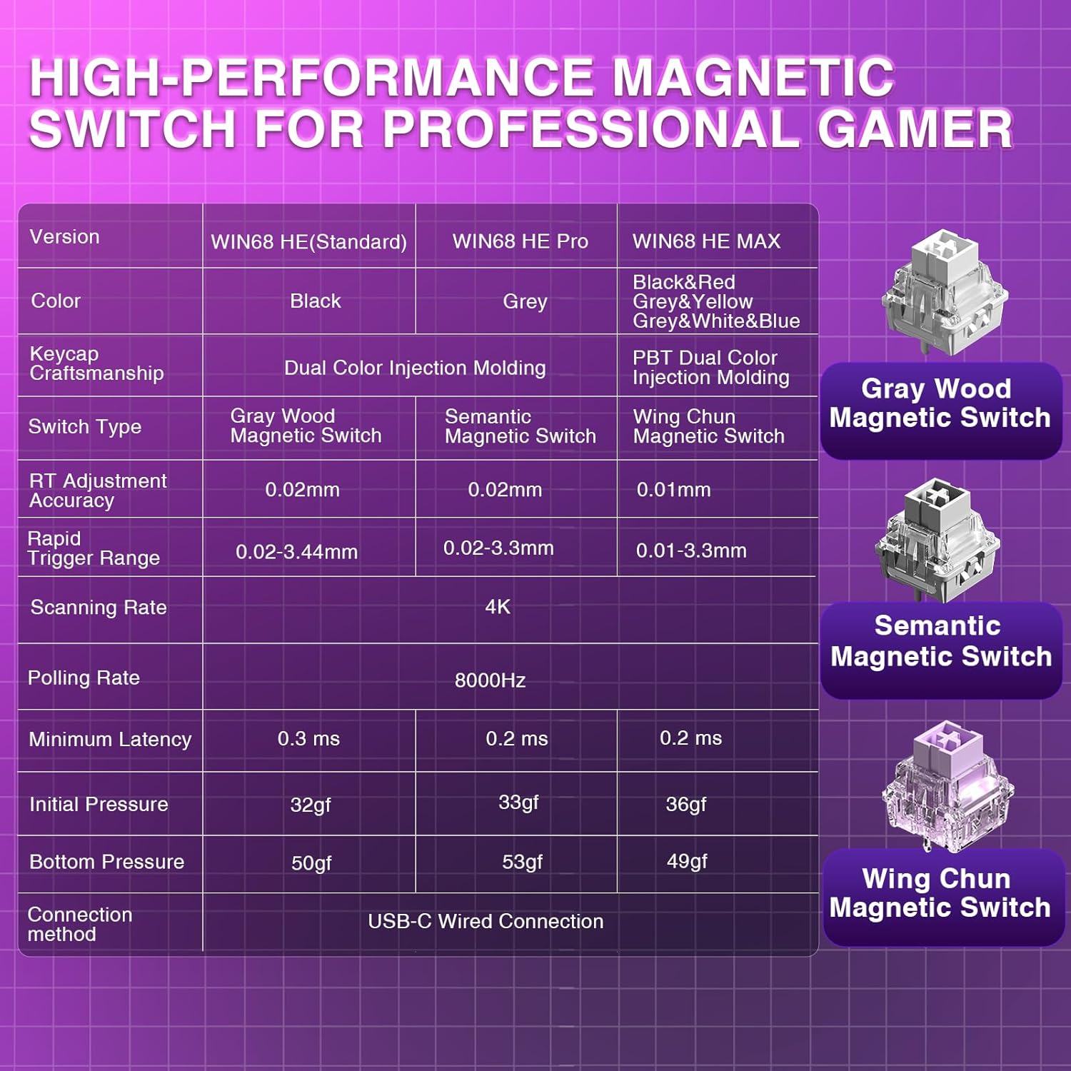 Thumbnail 3 de AULA WIN68HE Gaming-Tastatur (WIN68HE) mit Rapid Trigger, Hall-Effect und 8000 Hz, 60% kompakt