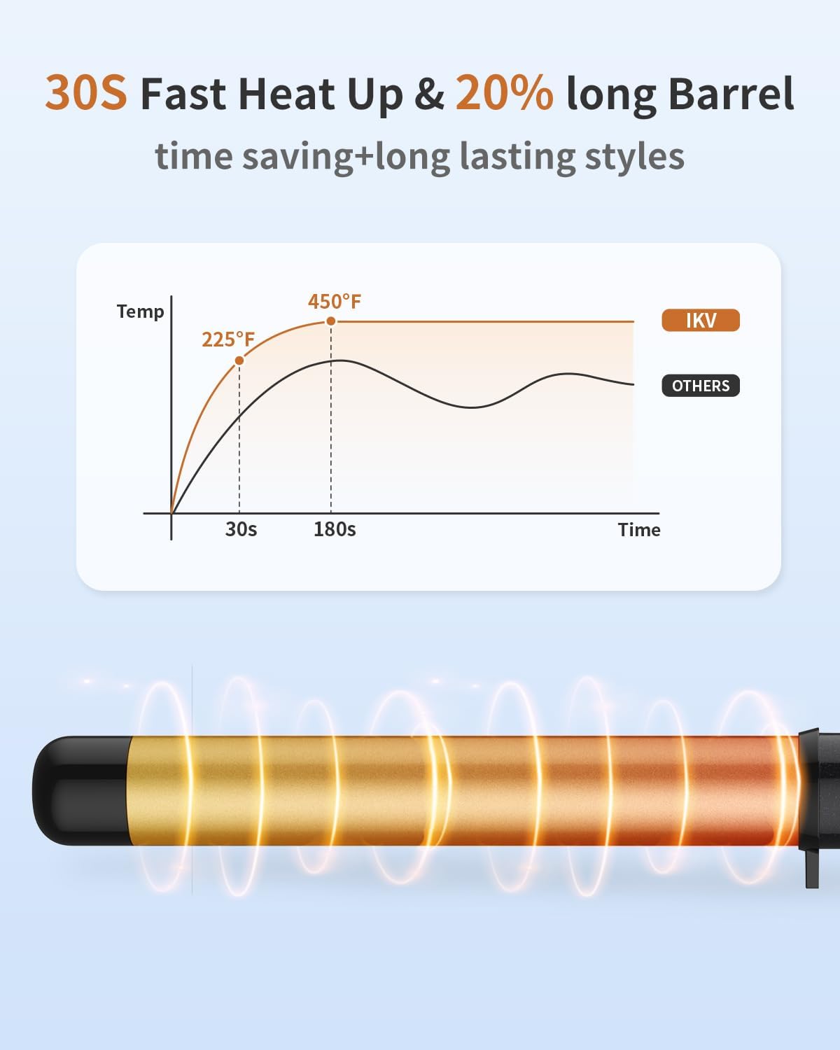 Thumbnail 3 de 1.25 Inch Ceramic Curling Wand (Long Barrel) — Dual Voltage Wand Iron for Medium to Long Hair