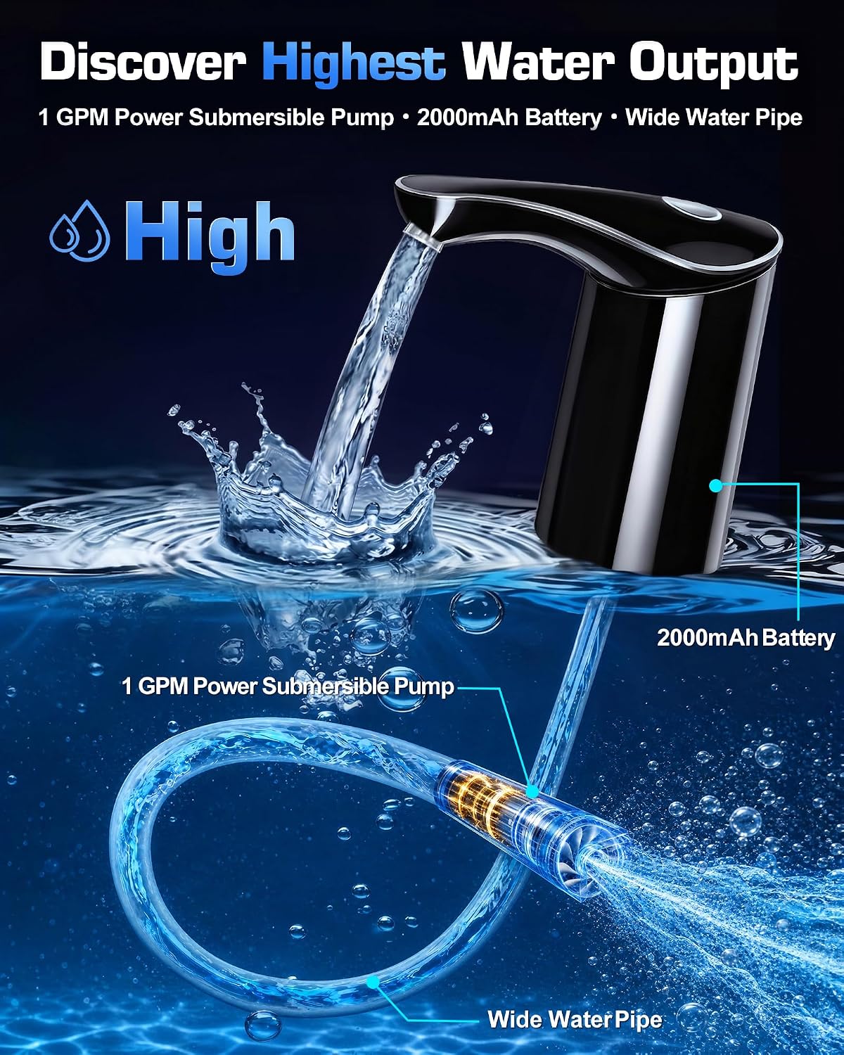 Detalle de Redsack Automatic Water Dispenser for 5-Gallon Jugs, USB-C Rechargeable