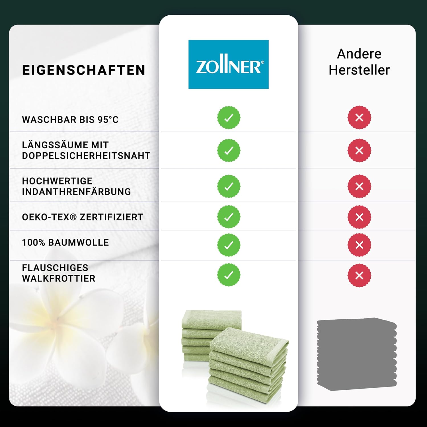 Thumbnail 5 de ZOLLNER 10er Set Seiftücher – weiche und saugfähige Waschlappen aus 100% Baumwolle, 30x30 cm, lindgrün