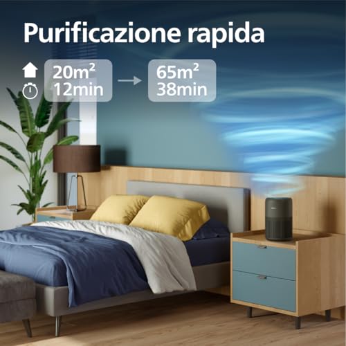Detalle de Philips Purificatore d'aria 900 con filtro HEPA NanoProtect – purifica fino a 65 m²