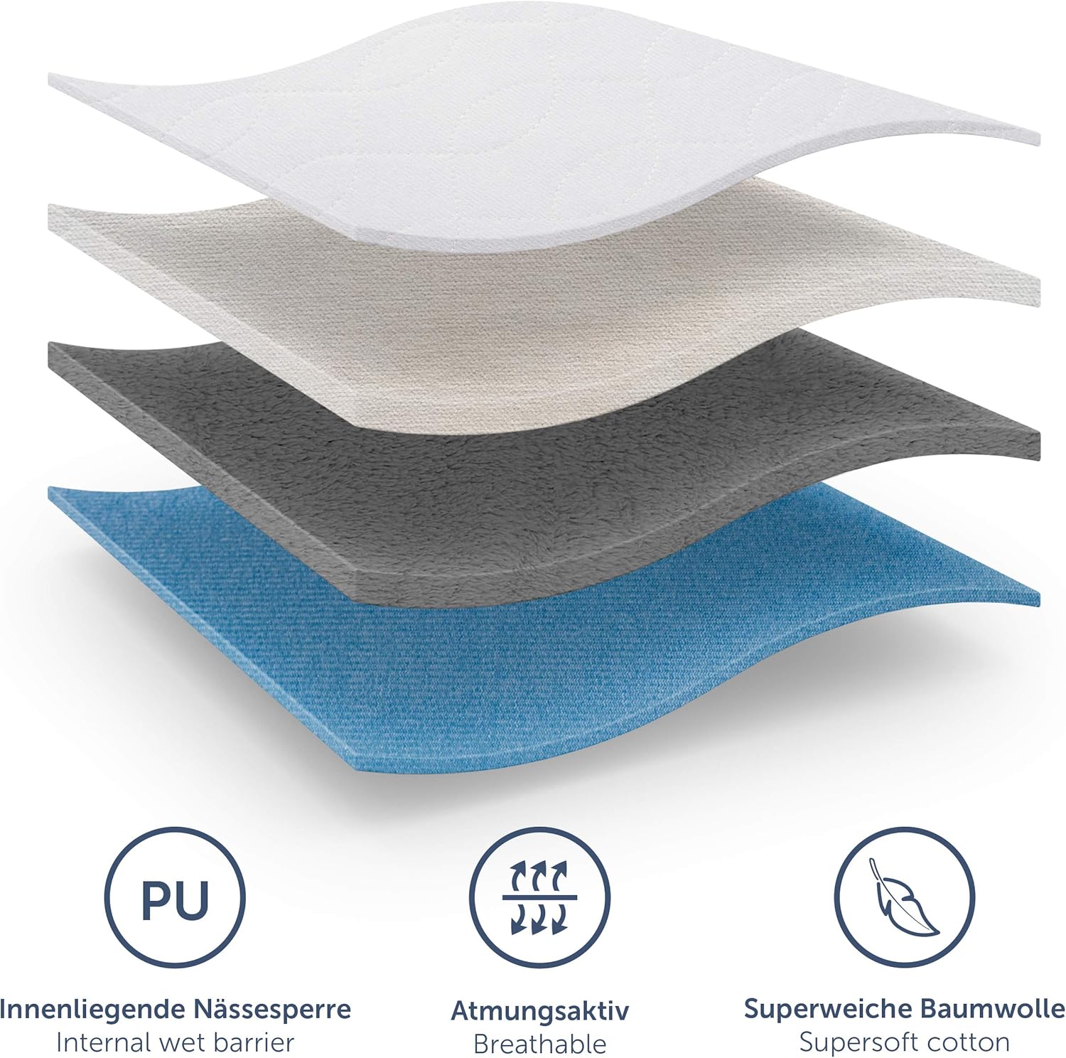 Thumbnail 5 de Blumtal® Inkontinenzunterlage 75x90 cm